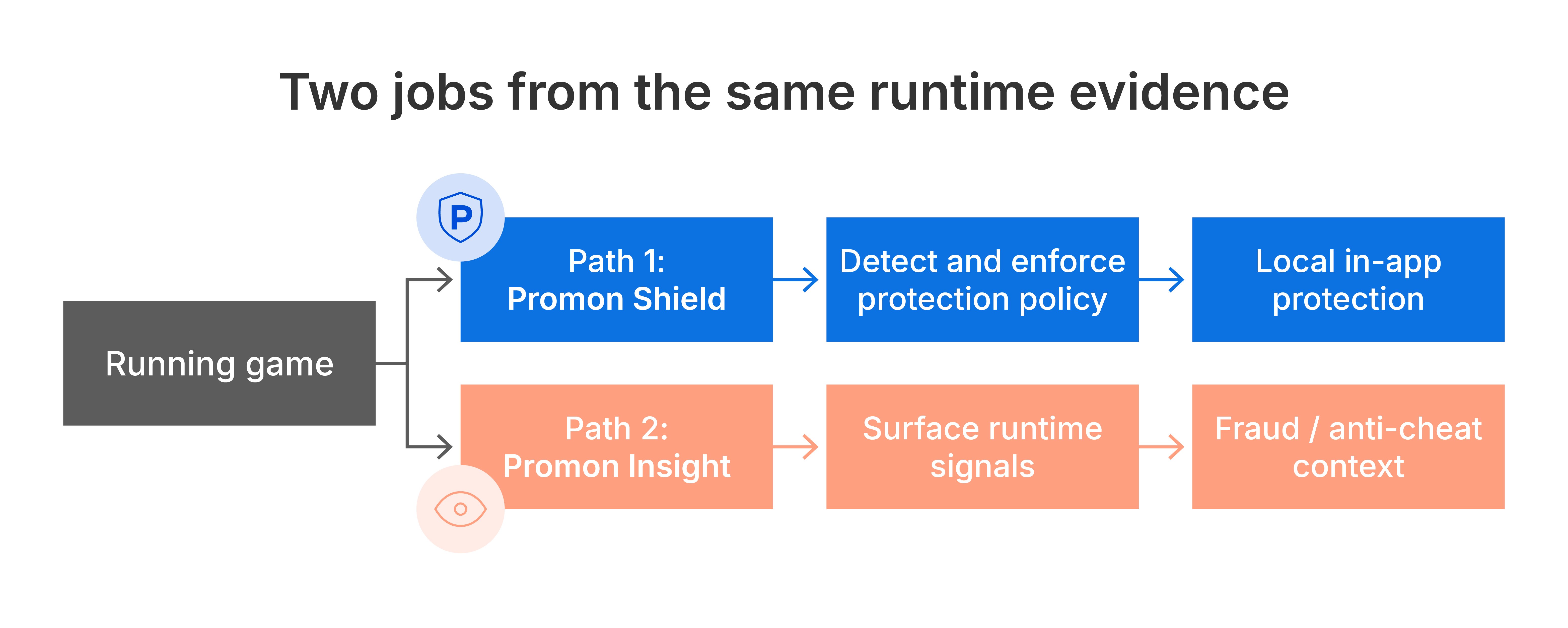 two-jobs-same-runtime-evidence