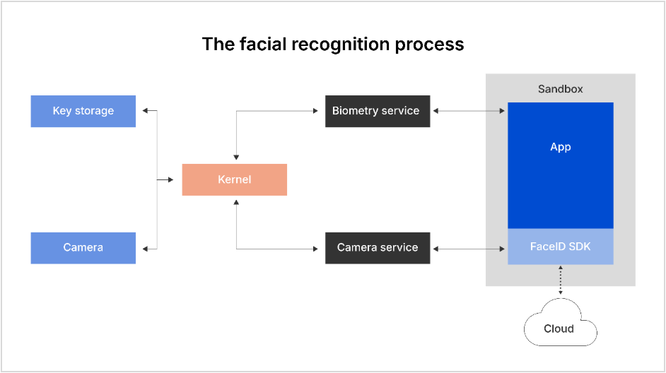 A screenshot of a computer
AI-generated content may be incorrect.