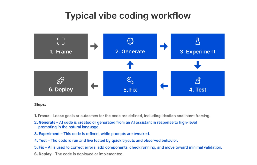 A diagram of a workflow

AI-generated content may be incorrect.