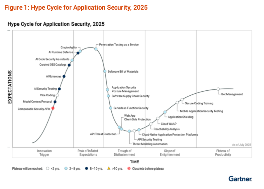 A diagram of a security system

AI-generated content may be incorrect.