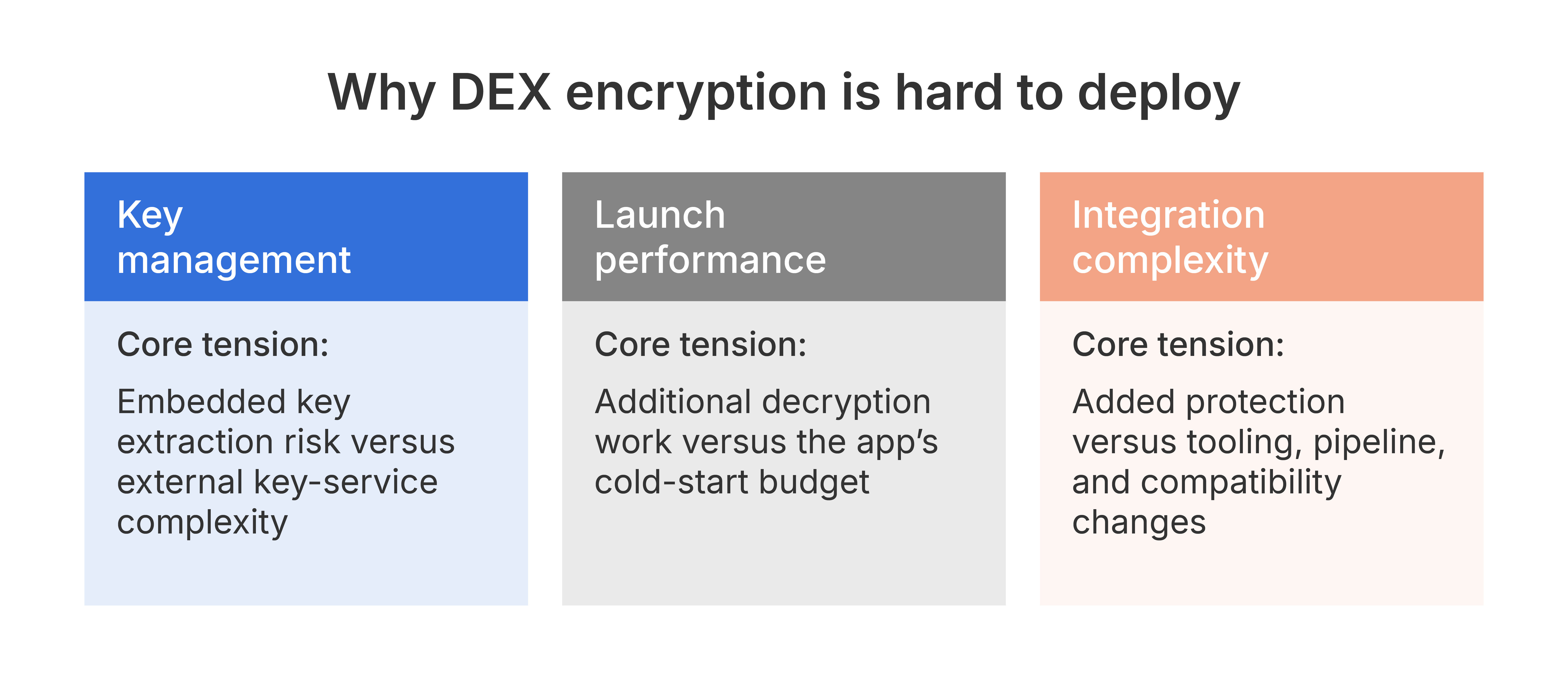 why-DEX-encryption-is-hard-to-employ