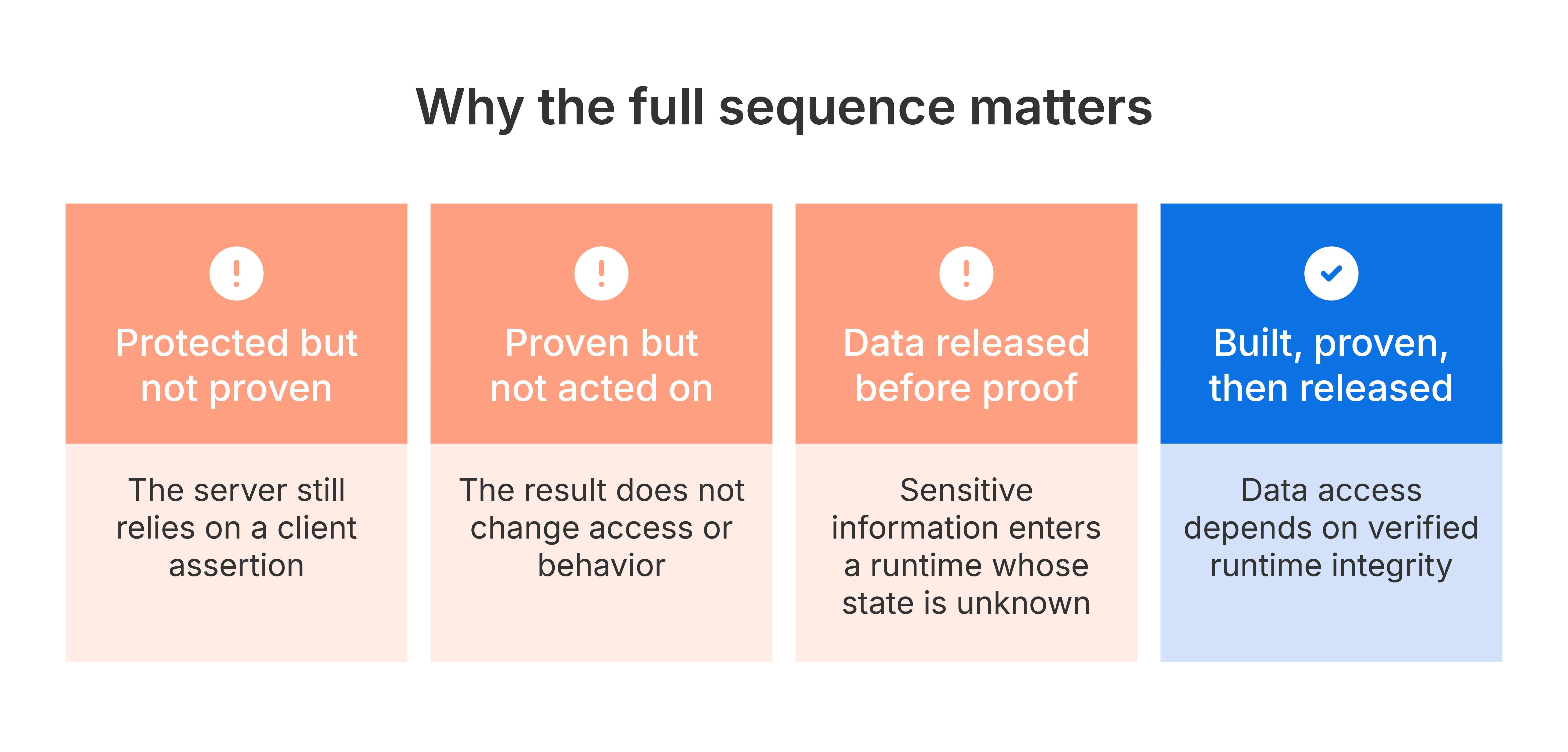 why-the-full-sequence-matters