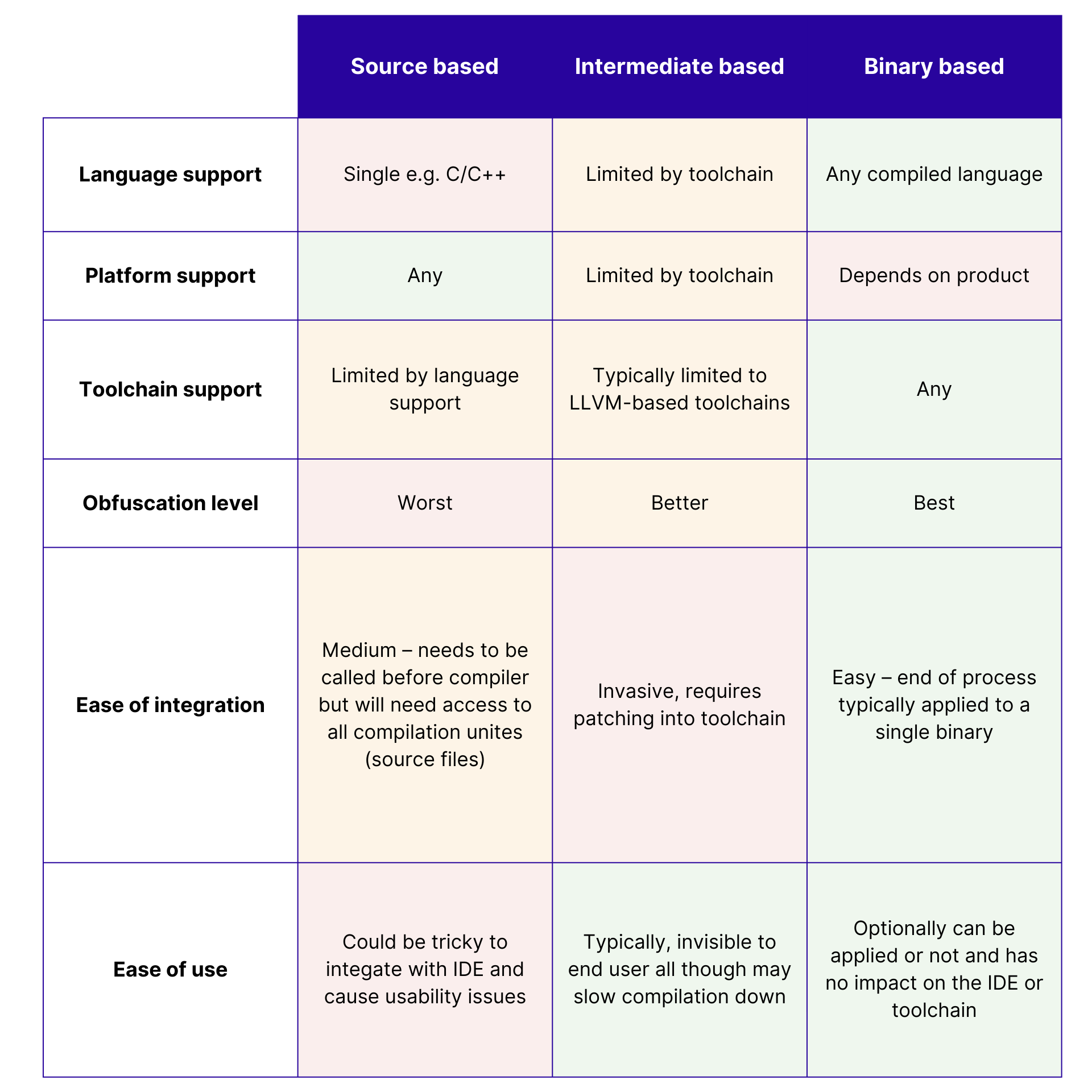 Compiler Frontend